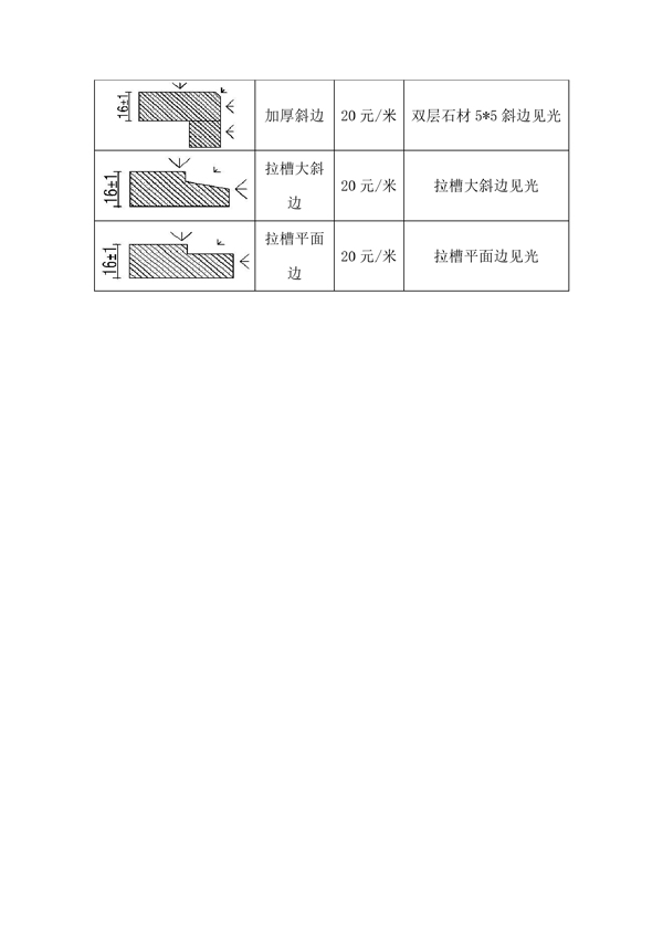 各种石材费用计算