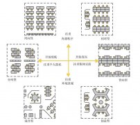 办公家具几种常见的摆放方式